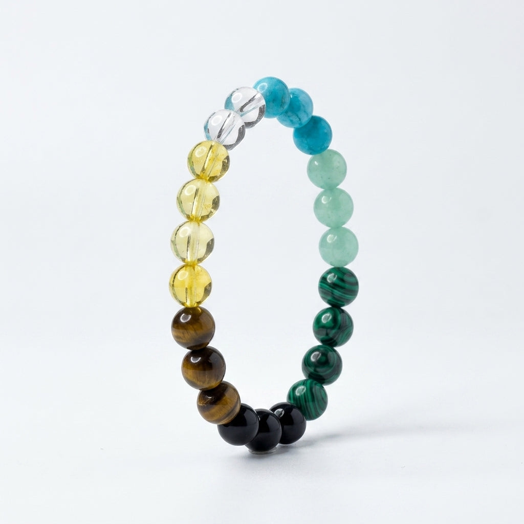 Abundance Bracelet – Tiger's Eye & Amazonite with Lotus Charm