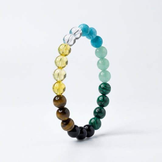 Abundance Bracelet – Tiger's Eye & Amazonite with Lotus Charm